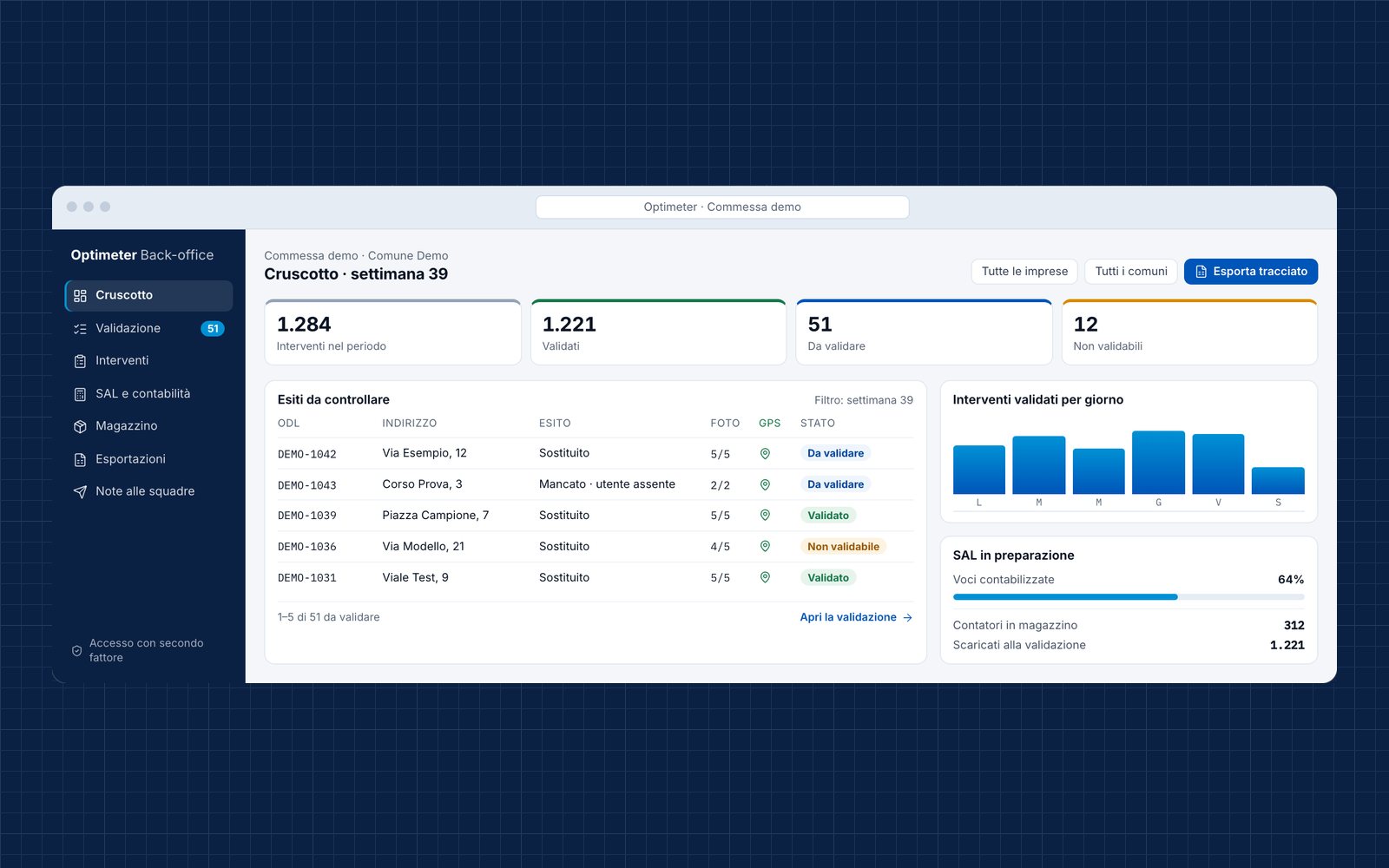 Ricostruzione del back-office Optimeter con dati di esempio